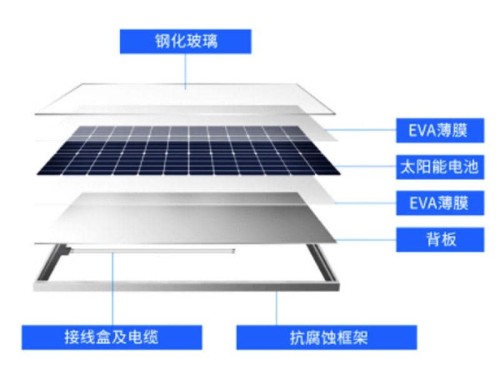 eva光伏膠膜生產(chǎn)廠家